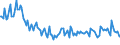 Unit of measure: Thousand persons / Sex: Total / Age class: From 15 to 19 years / Country of citizenship: Non-EU27 countries (from 2020) nor reporting country / Geopolitical entity (reporting): Italy