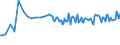 Unit of measure: Thousand persons / Sex: Total / Age class: From 15 to 19 years / Country of citizenship: Non-EU27 countries (from 2020) nor reporting country / Geopolitical entity (reporting): Switzerland