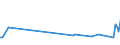 Unit of measure: Thousand persons / Sex: Total / Age class: From 15 to 19 years / Country of citizenship: Foreign country / Geopolitical entity (reporting): Czechia