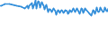Unit of measure: Thousand persons / Sex: Total / Age class: From 15 to 19 years / Country of citizenship: Reporting country / Geopolitical entity (reporting): Germany