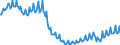 Unit of measure: Thousand persons / Sex: Total / Age class: From 15 to 19 years / Country of citizenship: Reporting country / Geopolitical entity (reporting): Spain