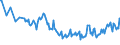 Unit of measure: Thousand persons / Sex: Total / Age class: From 15 to 19 years / Country of citizenship: Reporting country / Geopolitical entity (reporting): Cyprus
