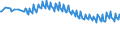 Unit of measure: Thousand persons / Sex: Total / Age class: From 15 to 19 years / Country of citizenship: Reporting country / Geopolitical entity (reporting): Austria