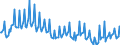 Unit of measure: Thousand persons / Sex: Total / Age class: From 15 to 19 years / Country of citizenship: Reporting country / Geopolitical entity (reporting): Slovenia