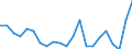 Unit of measure: Thousand persons / Sex: Total / Age class: From 15 to 19 years / Country of citizenship: Reporting country / Geopolitical entity (reporting): Bosnia and Herzegovina