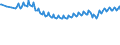 Unit of measure: Thousand persons / Sex: Total / Age class: From 15 to 19 years / Country of citizenship: Total / Geopolitical entity (reporting): European Union - 27 countries (from 2020)