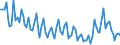 Maßeinheit: Tausend Personen / Geschlecht: Insgesamt / Altersklasse: 15 bis 24 Jahre / Statistische Systematik der Wirtschaftszweige in der Europäischen Gemeinschaft (NACE Rev. 2): Land- und Forstwirtschaft, Fischerei / Geopolitische Meldeeinheit: Euroraum - 20 Länder (ab 2023)