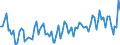 Maßeinheit: Tausend Personen / Geschlecht: Insgesamt / Altersklasse: 15 bis 24 Jahre / Statistische Systematik der Wirtschaftszweige in der Europäischen Gemeinschaft (NACE Rev. 2): Land- und Forstwirtschaft, Fischerei / Geopolitische Meldeeinheit: Irland