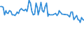 Maßeinheit: Tausend Personen / Geschlecht: Insgesamt / Altersklasse: 15 bis 24 Jahre / Statistische Systematik der Wirtschaftszweige in der Europäischen Gemeinschaft (NACE Rev. 2): Land- und Forstwirtschaft, Fischerei / Geopolitische Meldeeinheit: Portugal