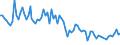 Maßeinheit: Tausend Personen / Geschlecht: Insgesamt / Altersklasse: 15 bis 24 Jahre / Statistische Systematik der Wirtschaftszweige in der Europäischen Gemeinschaft (NACE Rev. 2): Land- und Forstwirtschaft, Fischerei / Geopolitische Meldeeinheit: Slowenien