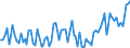 Maßeinheit: Tausend Personen / Geschlecht: Insgesamt / Altersklasse: 15 bis 24 Jahre / Statistische Systematik der Wirtschaftszweige in der Europäischen Gemeinschaft (NACE Rev. 2): Land- und Forstwirtschaft, Fischerei / Geopolitische Meldeeinheit: Norwegen