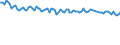 Maßeinheit: Tausend Personen / Geschlecht: Insgesamt / Altersklasse: 15 bis 24 Jahre / Statistische Systematik der Wirtschaftszweige in der Europäischen Gemeinschaft (NACE Rev. 2): Verarbeitendes Gewerbe/Herstellung von Waren / Geopolitische Meldeeinheit: Deutschland
