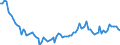 Maßeinheit: Tausend Personen / Geschlecht: Insgesamt / Altersklasse: 15 bis 24 Jahre / Statistische Systematik der Wirtschaftszweige in der Europäischen Gemeinschaft (NACE Rev. 2): Verarbeitendes Gewerbe/Herstellung von Waren / Geopolitische Meldeeinheit: Italien