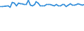 Unit of measure: Thousand persons / Sex: Total / Age class: From 15 to 24 years / Statistical classification of economic activities in the European Community (NACE Rev. 1.1): Total - all NACE activities / Geopolitical entity (reporting): Belgium