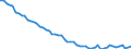 Unit of measure: Thousand persons / Sex: Total / Age class: From 15 to 24 years / Statistical classification of economic activities in the European Community (NACE Rev. 1.1): Total - all NACE activities / Geopolitical entity (reporting): Czechia