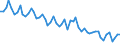 Unit of measure: Thousand persons / Sex: Total / Age class: From 15 to 24 years / Statistical classification of economic activities in the European Community (NACE Rev. 1.1): Total - all NACE activities / Geopolitical entity (reporting): Italy