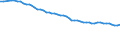 Unit of measure: Thousand persons / Sex: Total / Age class: From 15 to 24 years / Statistical classification of economic activities in the European Community (NACE Rev. 1.1): Total - all NACE activities / Geopolitical entity (reporting): Hungary