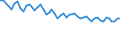 Unit of measure: Thousand persons / Sex: Total / Age class: From 15 to 24 years / Statistical classification of economic activities in the European Community (NACE Rev. 1.1): Total - all NACE activities / Geopolitical entity (reporting): Romania