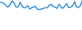 Unit of measure: Thousand persons / Sex: Total / Age class: From 15 to 24 years / Statistical classification of economic activities in the European Community (NACE Rev. 1.1): Total - all NACE activities / Geopolitical entity (reporting): Slovenia