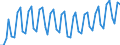 Unit of measure: Thousand persons / Sex: Total / Age class: From 15 to 24 years / Statistical classification of economic activities in the European Community (NACE Rev. 1.1): Total - all NACE activities / Geopolitical entity (reporting): Finland