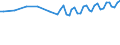 Unit of measure: Thousand persons / Sex: Total / Age class: From 15 to 24 years / Statistical classification of economic activities in the European Community (NACE Rev. 1.1): Total - all NACE activities / Geopolitical entity (reporting): Iceland
