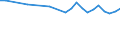 Unit of measure: Thousand persons / Sex: Total / Age class: From 15 to 24 years / Statistical classification of economic activities in the European Community (NACE Rev. 1.1): Agriculture; fishing / Geopolitical entity (reporting): European Union - 27 countries (from 2020)