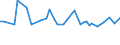 Unit of measure: Thousand persons / Sex: Total / Age class: From 15 to 24 years / Statistical classification of economic activities in the European Community (NACE Rev. 1.1): Agriculture; fishing / Geopolitical entity (reporting): Belgium