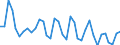 Unit of measure: Thousand persons / Sex: Total / Age class: From 15 to 24 years / Statistical classification of economic activities in the European Community (NACE Rev. 1.1): Agriculture; fishing / Geopolitical entity (reporting): Bulgaria