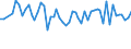 Unit of measure: Thousand persons / Sex: Total / Age class: From 15 to 24 years / Statistical classification of economic activities in the European Community (NACE Rev. 1.1): Agriculture; fishing / Geopolitical entity (reporting): Denmark