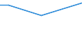 Unit of measure: Thousand persons / Sex: Total / Age class: From 15 to 24 years / Statistical classification of economic activities in the European Community (NACE Rev. 1.1): Agriculture; fishing / Geopolitical entity (reporting): Estonia