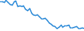 Unit of measure: Thousand persons / Sex: Total / Age class: From 15 to 24 years / Statistical classification of economic activities in the European Community (NACE Rev. 1.1): Agriculture; fishing / Geopolitical entity (reporting): Greece