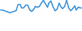 Unit of measure: Thousand persons / Sex: Total / Age class: From 15 to 24 years / Statistical classification of economic activities in the European Community (NACE Rev. 1.1): Agriculture; fishing / Geopolitical entity (reporting): Netherlands