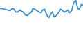 Unit of measure: Thousand persons / Sex: Total / Age class: From 15 to 24 years / Statistical classification of economic activities in the European Community (NACE Rev. 1.1): Agriculture; fishing / Geopolitical entity (reporting): Austria
