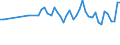 Unit of measure: Thousand persons / Sex: Total / Age class: From 15 to 24 years / Statistical classification of economic activities in the European Community (NACE Rev. 1.1): Agriculture; fishing / Geopolitical entity (reporting): Sweden