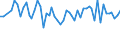 Unit of measure: Thousand persons / Sex: Total / Age class: From 15 to 24 years / Statistical classification of economic activities in the European Community (NACE Rev. 1.1): Agriculture, hunting and forestry / Geopolitical entity (reporting): Denmark