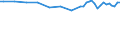 Unit of measure: Thousand persons / Sex: Total / Age class: From 15 to 24 years / Statistical classification of economic activities in the European Community (NACE Rev. 1.1): Agriculture, hunting and forestry / Geopolitical entity (reporting): Germany