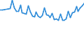 Unit of measure: Thousand persons / Sex: Total / Age class: From 15 to 24 years / Statistical classification of economic activities in the European Community (NACE Rev. 1.1): Agriculture, hunting and forestry / Geopolitical entity (reporting): Ireland
