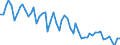 Unit of measure: Thousand persons / Sex: Total / Age class: From 15 to 24 years / Statistical classification of economic activities in the European Community (NACE Rev. 1.1): Agriculture, hunting and forestry / Geopolitical entity (reporting): Italy