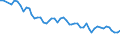 Unit of measure: Thousand persons / Sex: Total / Age class: From 15 to 24 years / Statistical classification of economic activities in the European Community (NACE Rev. 1.1): Agriculture, hunting and forestry / Geopolitical entity (reporting): Hungary