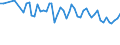 Unit of measure: Thousand persons / Sex: Total / Age class: From 15 to 24 years / Statistical classification of economic activities in the European Community (NACE Rev. 1.1): Agriculture, hunting and forestry / Geopolitical entity (reporting): Norway
