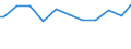 Unit of measure: Thousand persons / Sex: Total / Age class: From 15 to 24 years / Statistical classification of economic activities in the European Community (NACE Rev. 1.1): Agriculture, hunting and forestry / Geopolitical entity (reporting): Switzerland