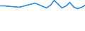 Unit of measure: Thousand persons / Sex: Total / Age class: From 15 to 24 years / Statistical classification of economic activities in the European Community (NACE Rev. 1.1): Agriculture, hunting and related service activities / Geopolitical entity (reporting): European Union - 27 countries (from 2020)