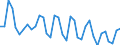 Unit of measure: Thousand persons / Sex: Total / Age class: From 15 to 24 years / Statistical classification of economic activities in the European Community (NACE Rev. 1.1): Agriculture, hunting and related service activities / Geopolitical entity (reporting): Bulgaria