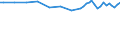 Unit of measure: Thousand persons / Sex: Total / Age class: From 15 to 24 years / Statistical classification of economic activities in the European Community (NACE Rev. 1.1): Agriculture, hunting and related service activities / Geopolitical entity (reporting): Germany
