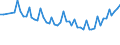 Unit of measure: Thousand persons / Sex: Total / Age class: From 15 to 24 years / Statistical classification of economic activities in the European Community (NACE Rev. 1.1): Agriculture, hunting and related service activities / Geopolitical entity (reporting): Ireland