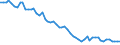 Unit of measure: Thousand persons / Sex: Total / Age class: From 15 to 24 years / Statistical classification of economic activities in the European Community (NACE Rev. 1.1): Agriculture, hunting and related service activities / Geopolitical entity (reporting): Greece