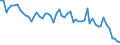 Unit of measure: Thousand persons / Sex: Total / Age class: From 15 to 24 years / Statistical classification of economic activities in the European Community (NACE Rev. 1.1): Agriculture, hunting and related service activities / Geopolitical entity (reporting): Spain