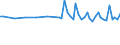 Unit of measure: Thousand persons / Sex: Total / Age class: From 15 to 24 years / Statistical classification of economic activities in the European Community (NACE Rev. 1.1): Agriculture, hunting and related service activities / Geopolitical entity (reporting): France