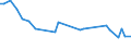 Unit of measure: Thousand persons / Sex: Total / Age class: From 15 to 24 years / Statistical classification of economic activities in the European Community (NACE Rev. 1.1): Agriculture, hunting and related service activities / Geopolitical entity (reporting): Latvia