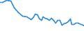 Unit of measure: Thousand persons / Sex: Total / Age class: From 15 to 24 years / Statistical classification of economic activities in the European Community (NACE Rev. 1.1): Agriculture, hunting and related service activities / Geopolitical entity (reporting): Lithuania